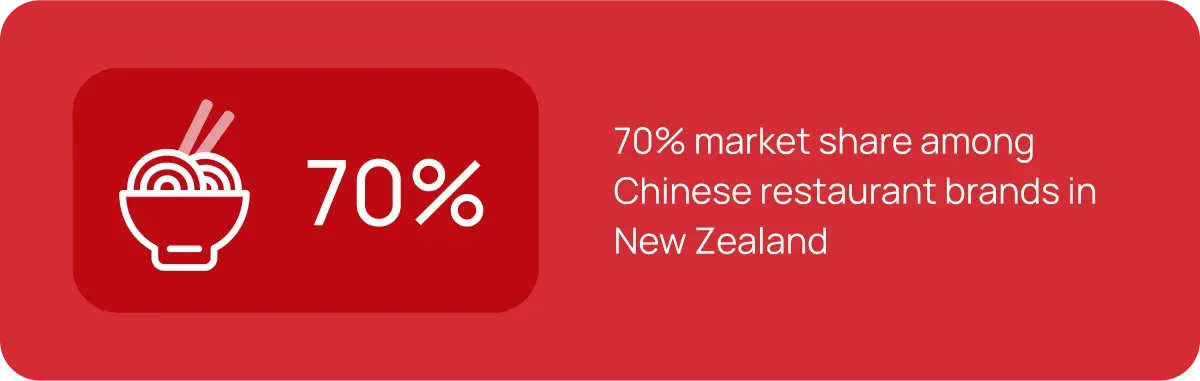 70 percentage-min 70 percentage-min