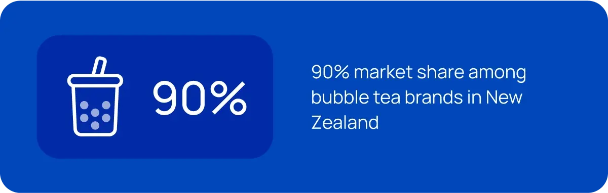 90 percentage-min 90 percentage-min